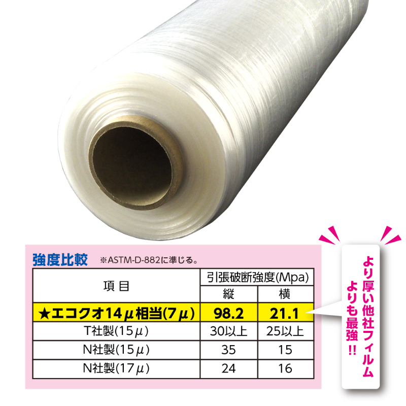 【エッジ強化】Wパワーストレッチフィルム(435mm×750m 7μm)8ロール